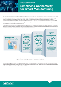 Simplifying Connectivity For Smart Manufacturing Moxa
